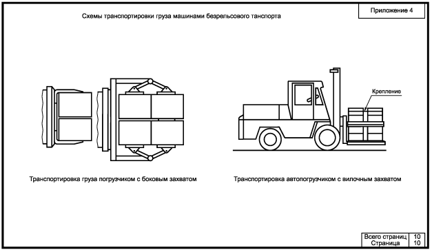 Приложение. Правила по охране труда при погрузочно-разгрузочных работах и размещении грузов